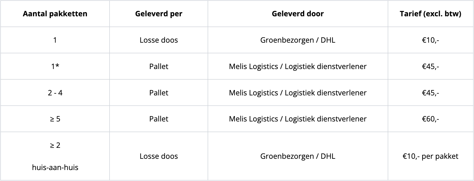 Verzendopties en kosten Nederland - Kerstpakketten.nl